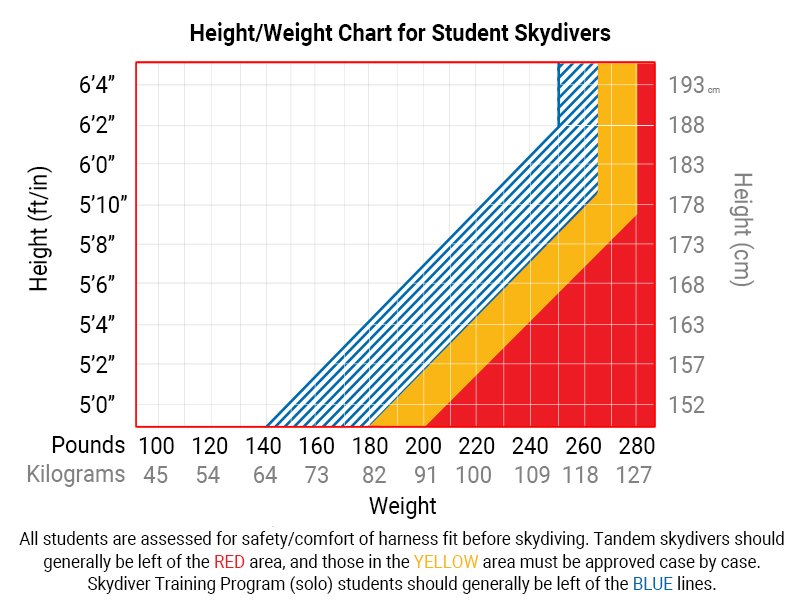 Tandem Skydiving: Common Questions – Skydive Spaceland TEST